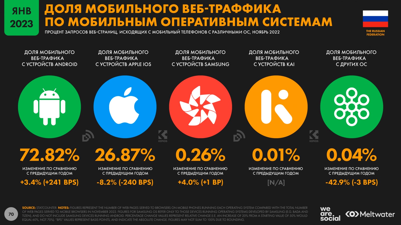 Социальные сети аналитика
